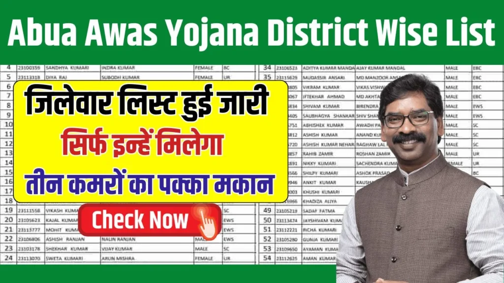 Abua Awas Yojana District Wise List